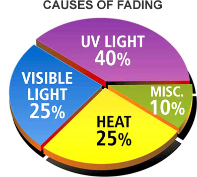 residential window film lansing mi